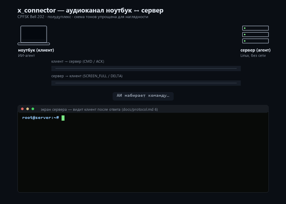  Иллюстрация обмена по кабелю...